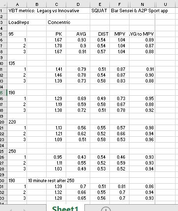 Barbell VBT: Are We Really Measuring What Counts?
