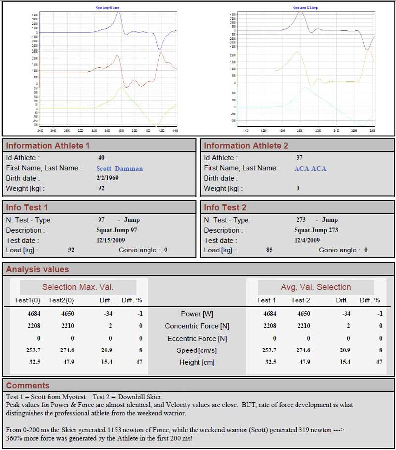 New Sport Tech with Old Metrics Does Not Compute